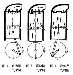 柴油机工作原理