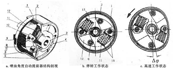 喷油角度自动提前器