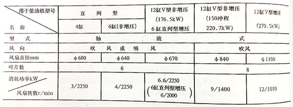 柴油机风扇