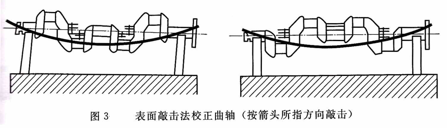 曲轴校正