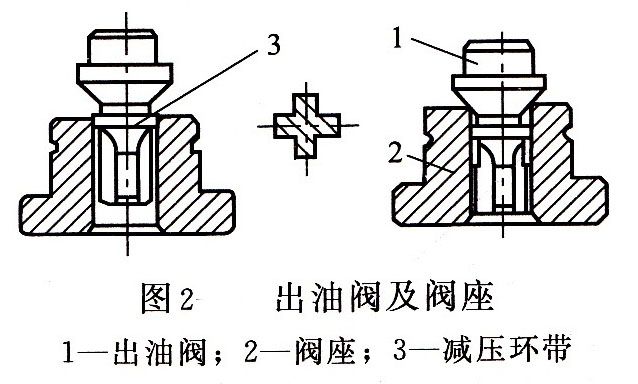 出油阀