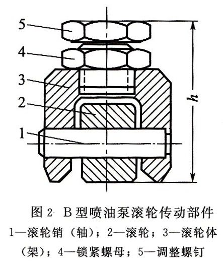 喷油泵