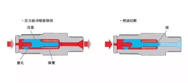 柴油高压共轨系统