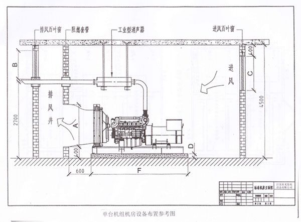 发电机机房设备布置图