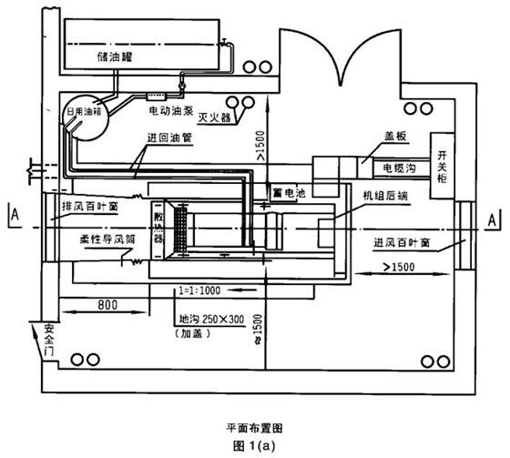 沃尔沃发电机