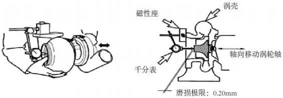 增压器定期检查