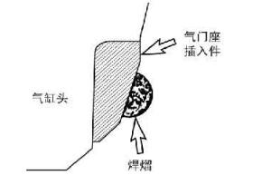 气门座圈