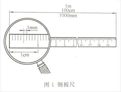 发电机钢板尺量具