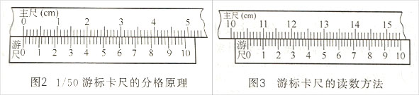 游标卡尺使用方法