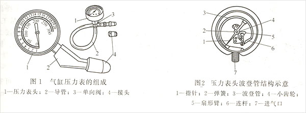 发电机维修工具气缸压力表