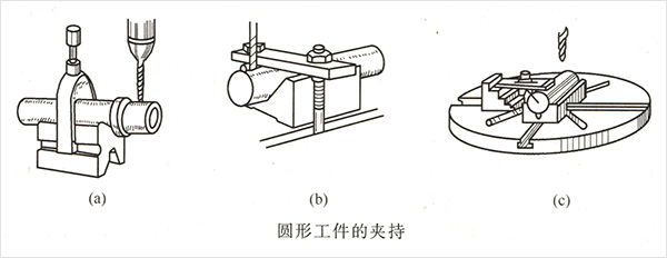 圆形工件的夹持