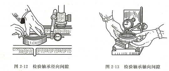 内燃机轴承间隙