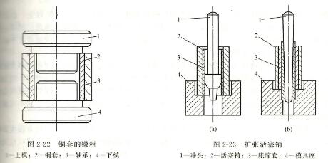 发电机零件修复压力加工方法