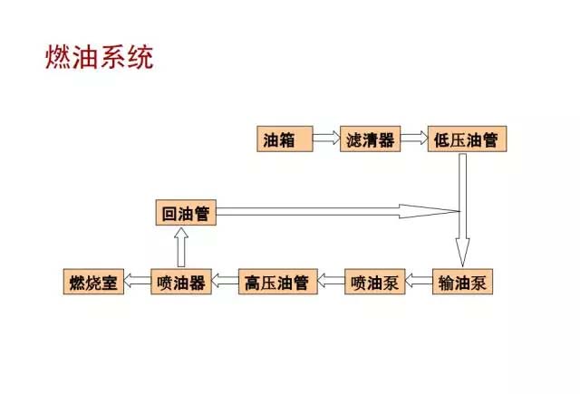 发电机工作原理图解