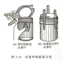 活塞环的拆装方法