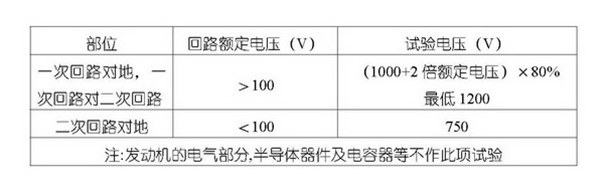 柴油发电机组绝缘介电强度试验