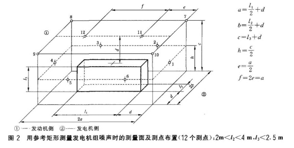 柴油发电机组噪声试验