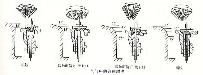 柴油发电机气门座铰削顺序