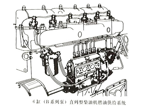 6缸B系列泵直列型柴油机燃油供给系统