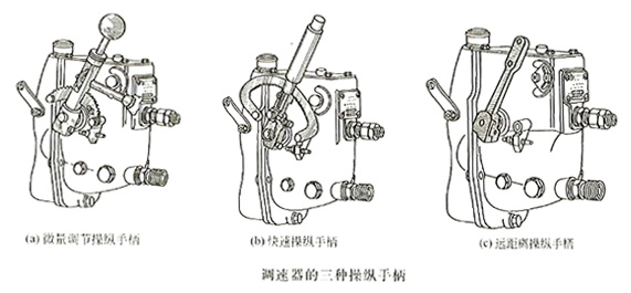 调速器的三种手柄