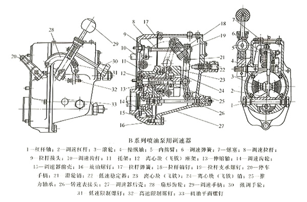 B系列喷油泵用调速器