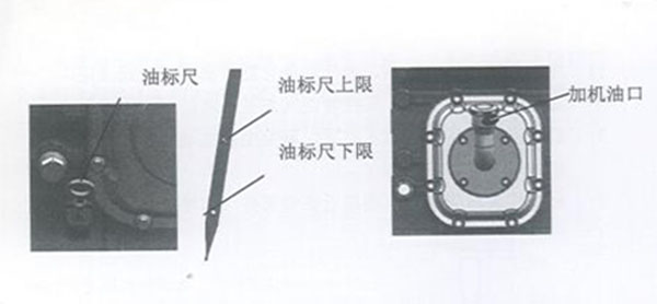 柴油机加机油示意图