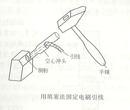 发电机