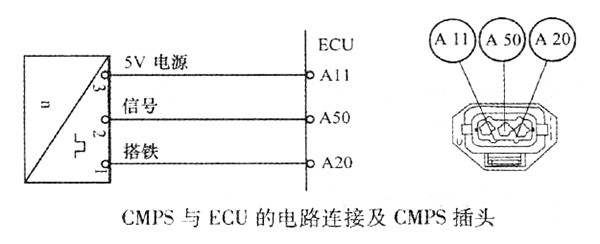 CMPS与ECU的电路连接及CMPS插头