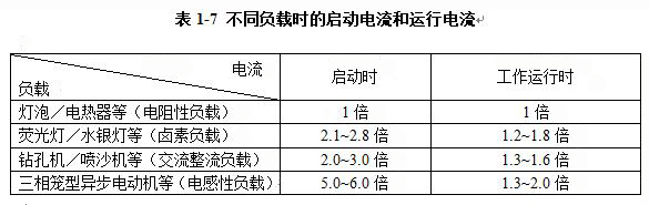 柴油发电机组