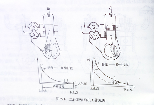 柴油发电机