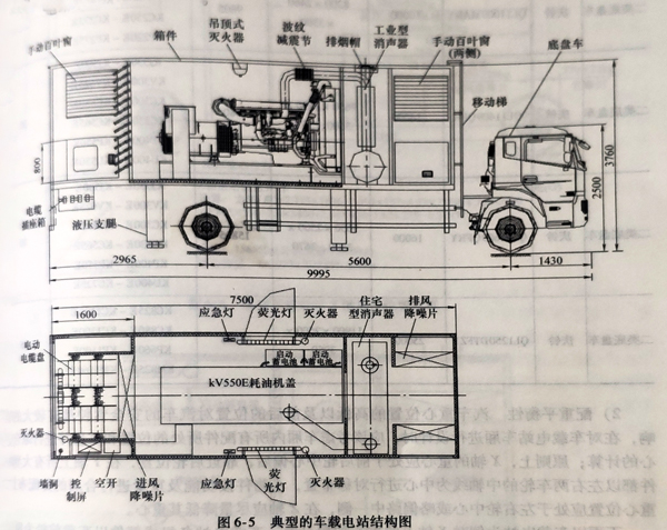 柴油发电机组