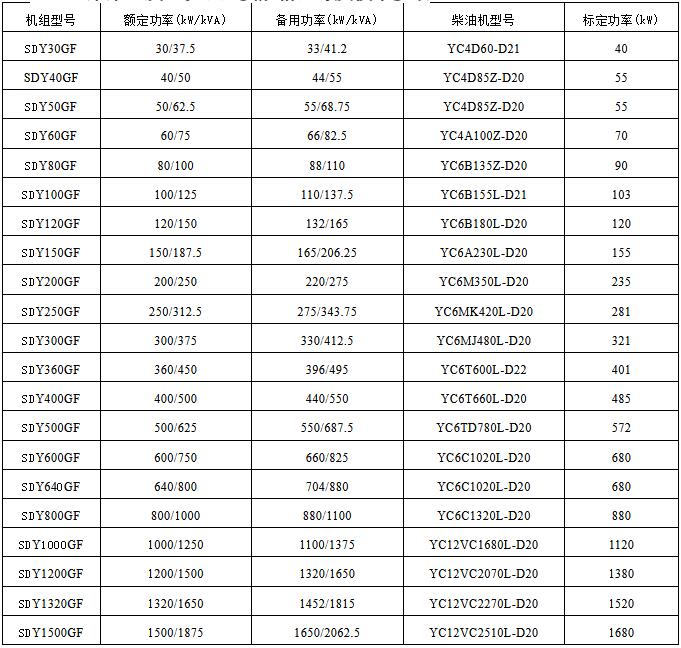 玉柴柴油发电机组