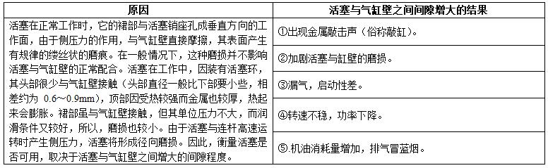 柴油发电机组内燃机