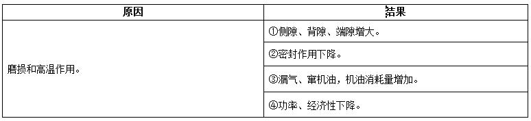 柴油发电机组内燃机