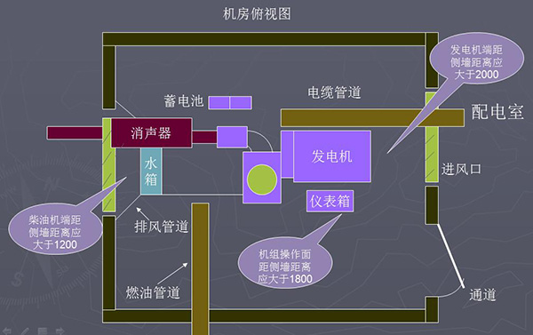 柴油发电机房设计俯视图