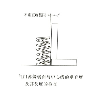 柴油发电机气门弹簧面与中心线