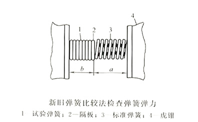 新个弹簧比较法检查弹簧弹力